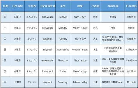 日本星期幾|日本星期的日文：從典故到記憶技巧，輕鬆掌握曜日 